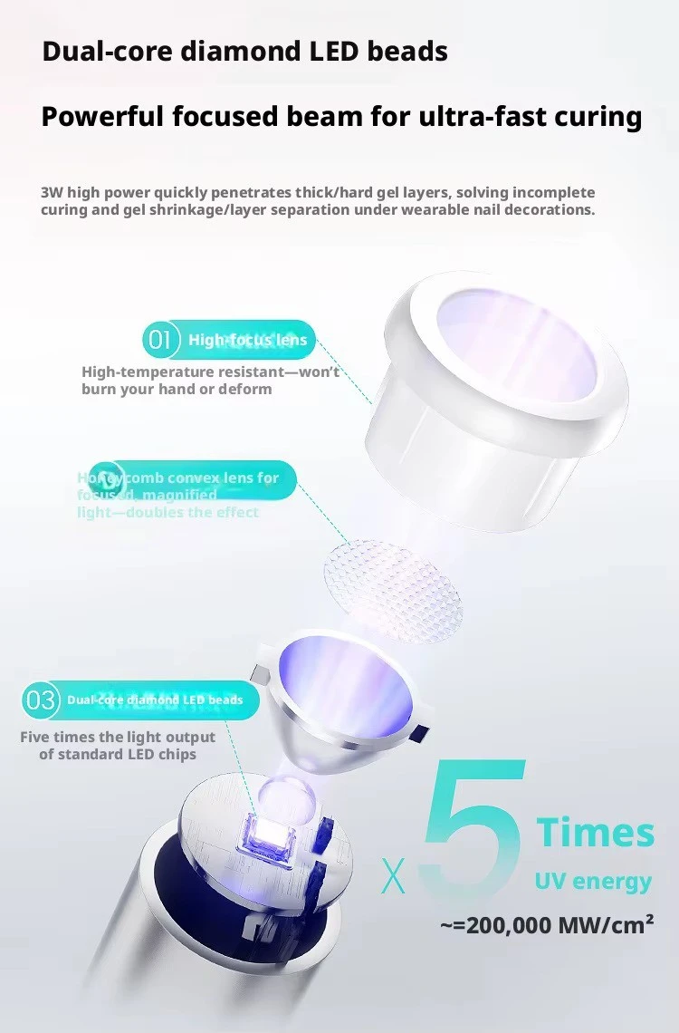 Hand UV/LED Portable Handheld Nail Lamp product thumbnail 19